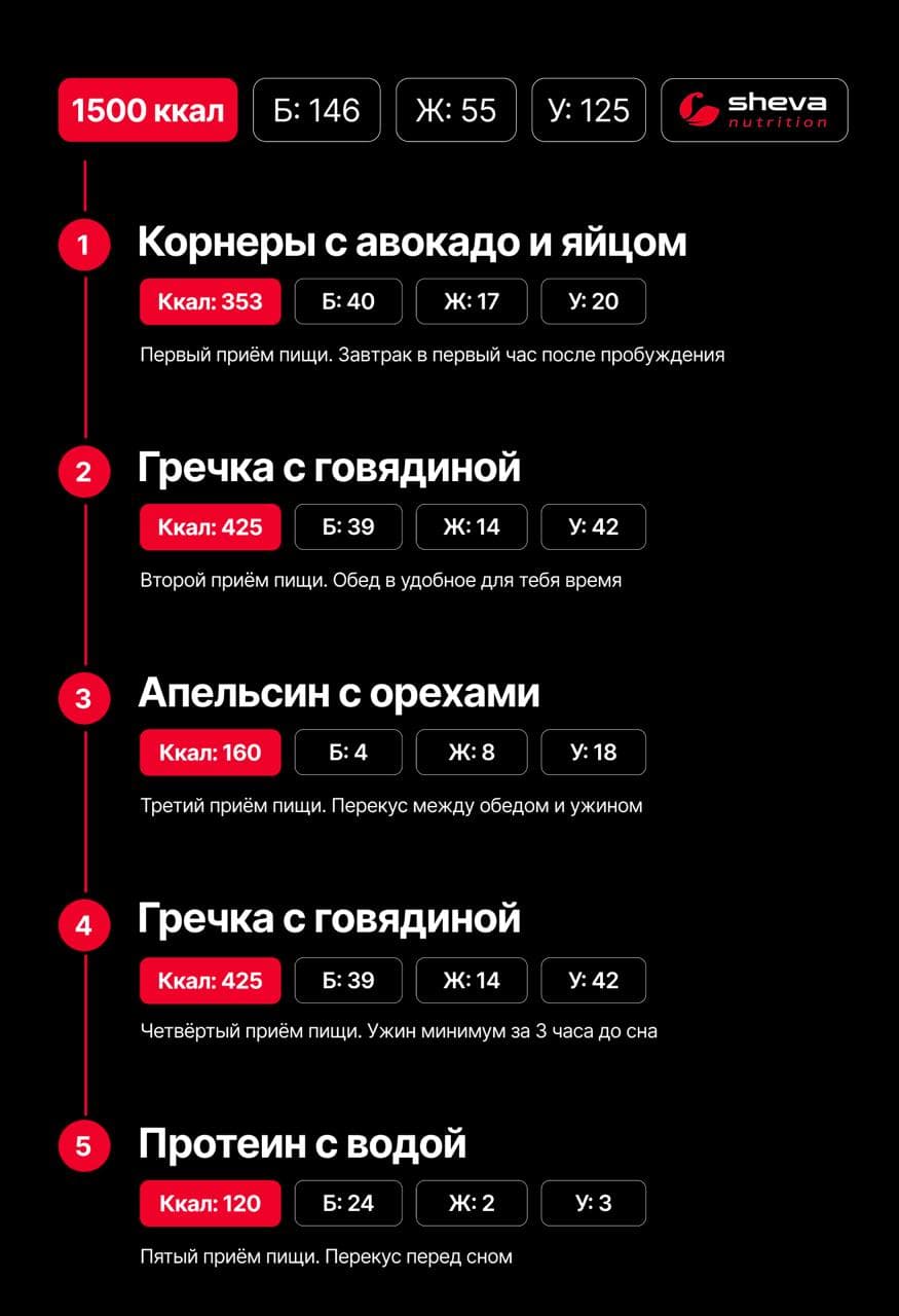 Калорийность блюд - 1500 ккал