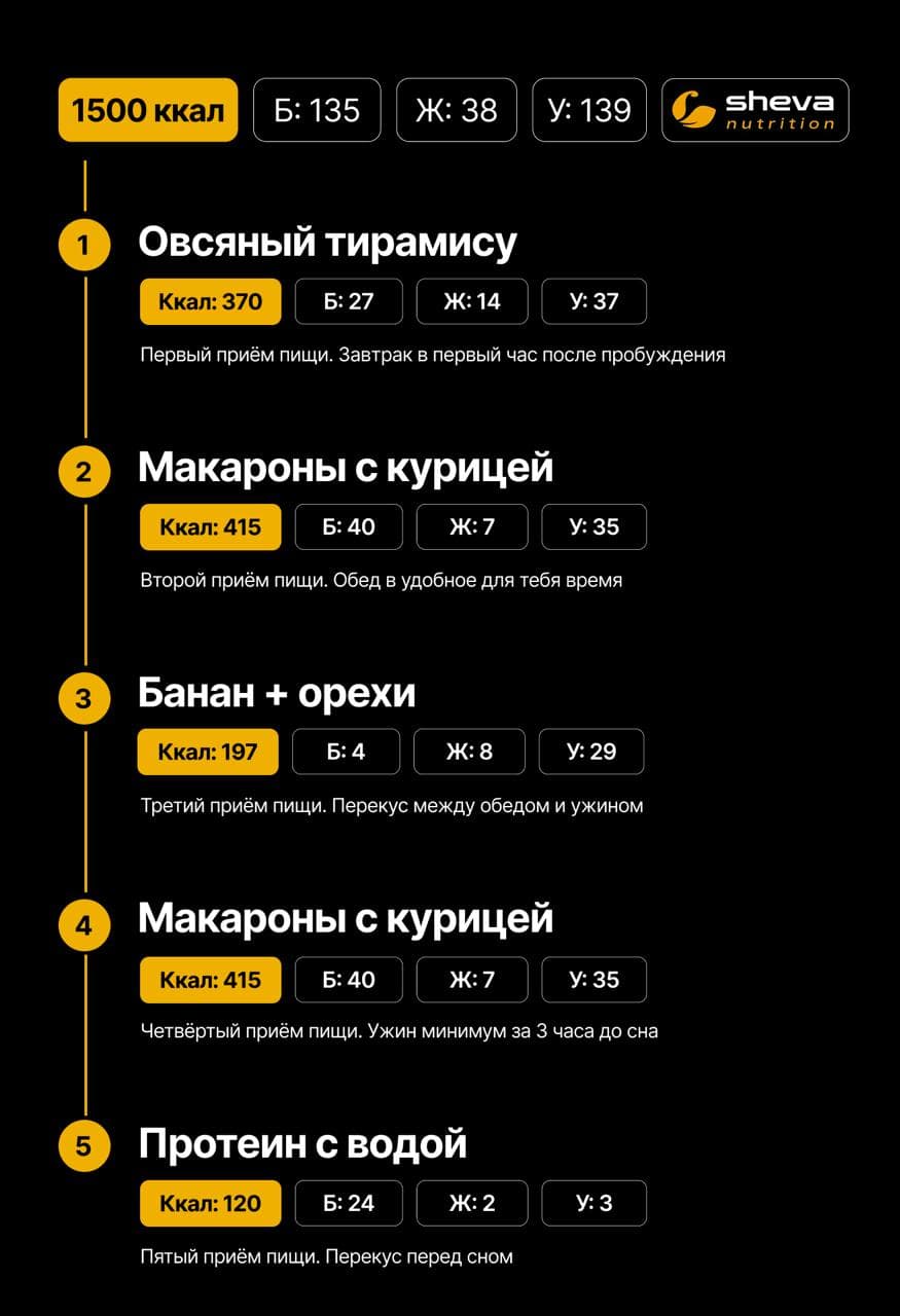 День курицы - калорийность 1500 ккал