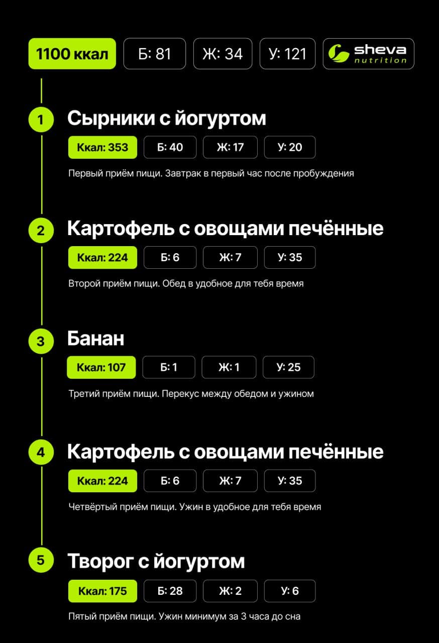 Вега день - калорийность 1100 ккал