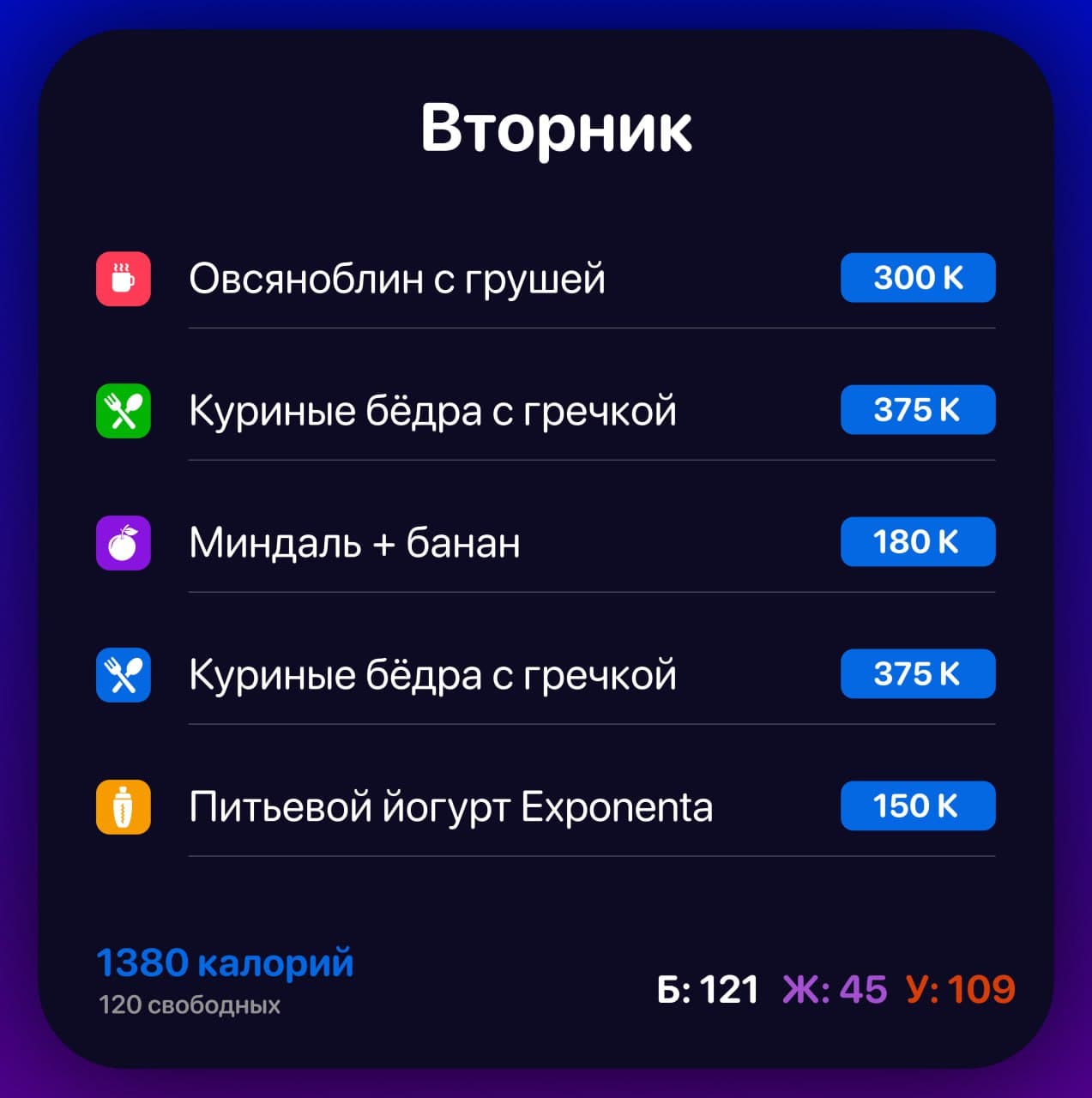 Понедельник - рационы на день