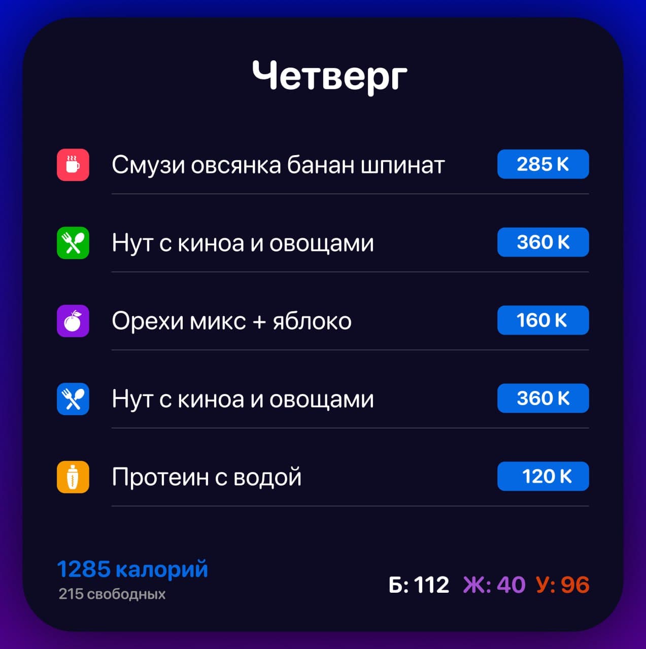 Воскресенье - рационы на день